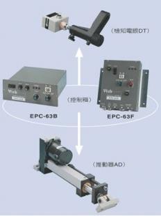 東電研光電式自動對邊追蹤裝置（電動泛用型） 工業(yè)自動化中的精準(zhǔn)導(dǎo)向核心