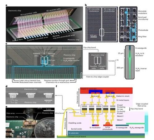 從可插拔模塊到光電共封裝 光電器件集成技術的演進之路